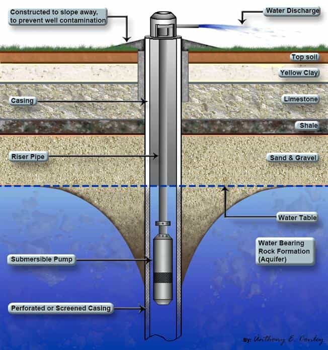 water borehole drilling process diagram - rpm drilling