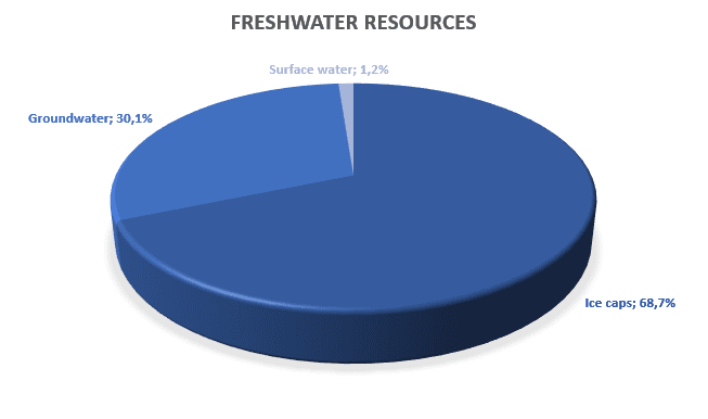 water borehole drilling - freshwater resources - rpm drilling