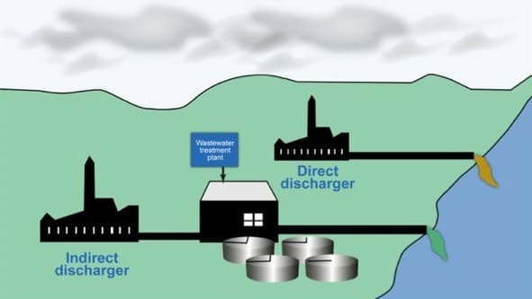 water resources - industrial water pollution - rpm drilling