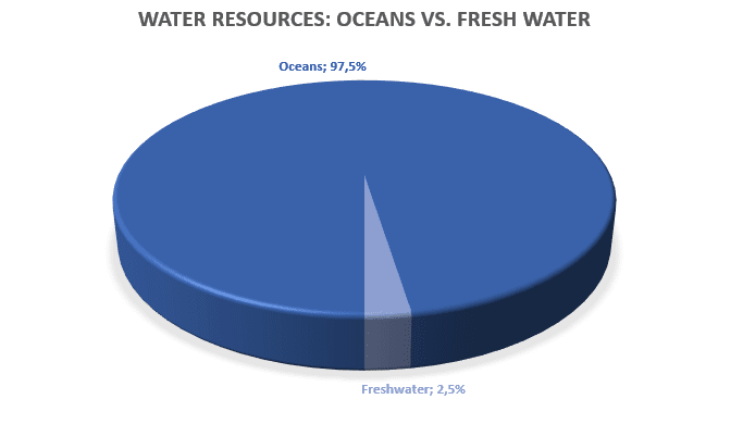 water borehole drilling - freshwater vs. oceans - rpm drilling